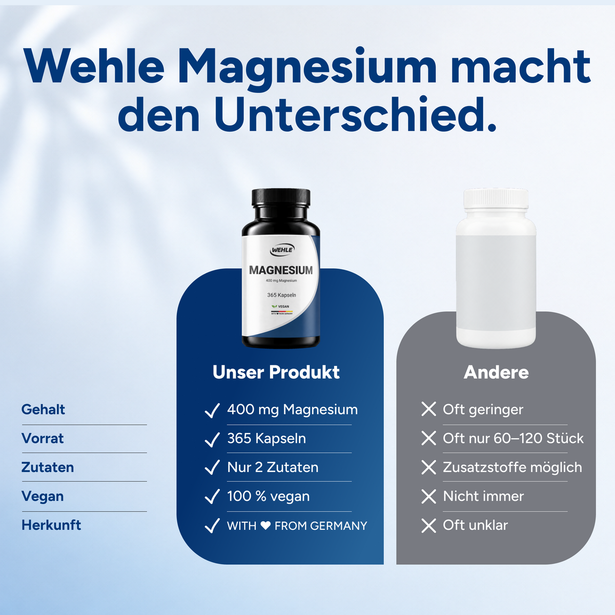Magnesium 400mg - 365 Kapseln