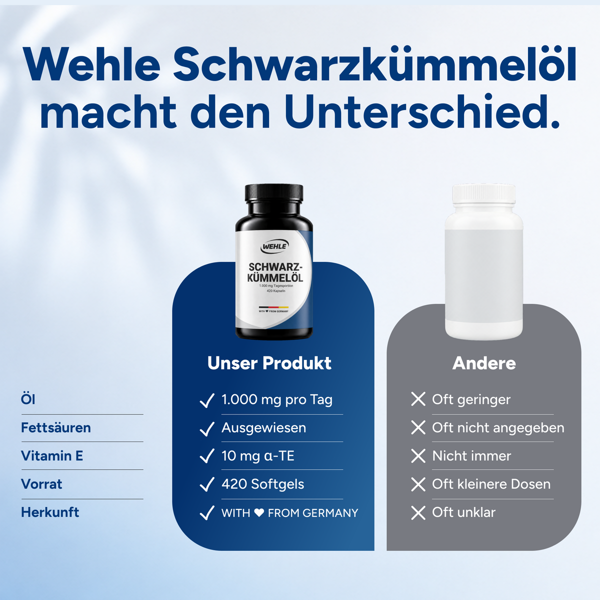 Schwarzkümmelöl Kapseln – 420 Softgel Kapseln