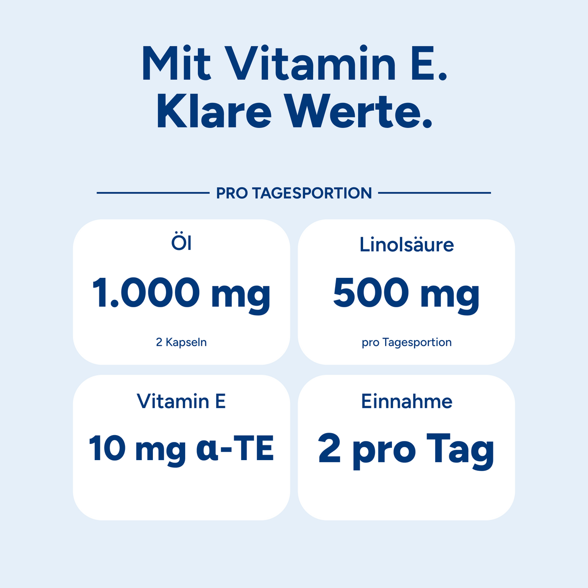 Schwarzkümmelöl Kapseln – 420 Softgel Kapseln