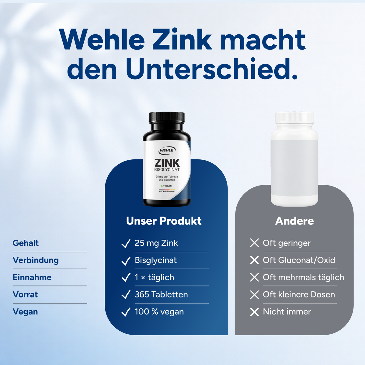 Zink Tabletten Zink-Bisglycinat (Zink Chelat) - 365 Stück
