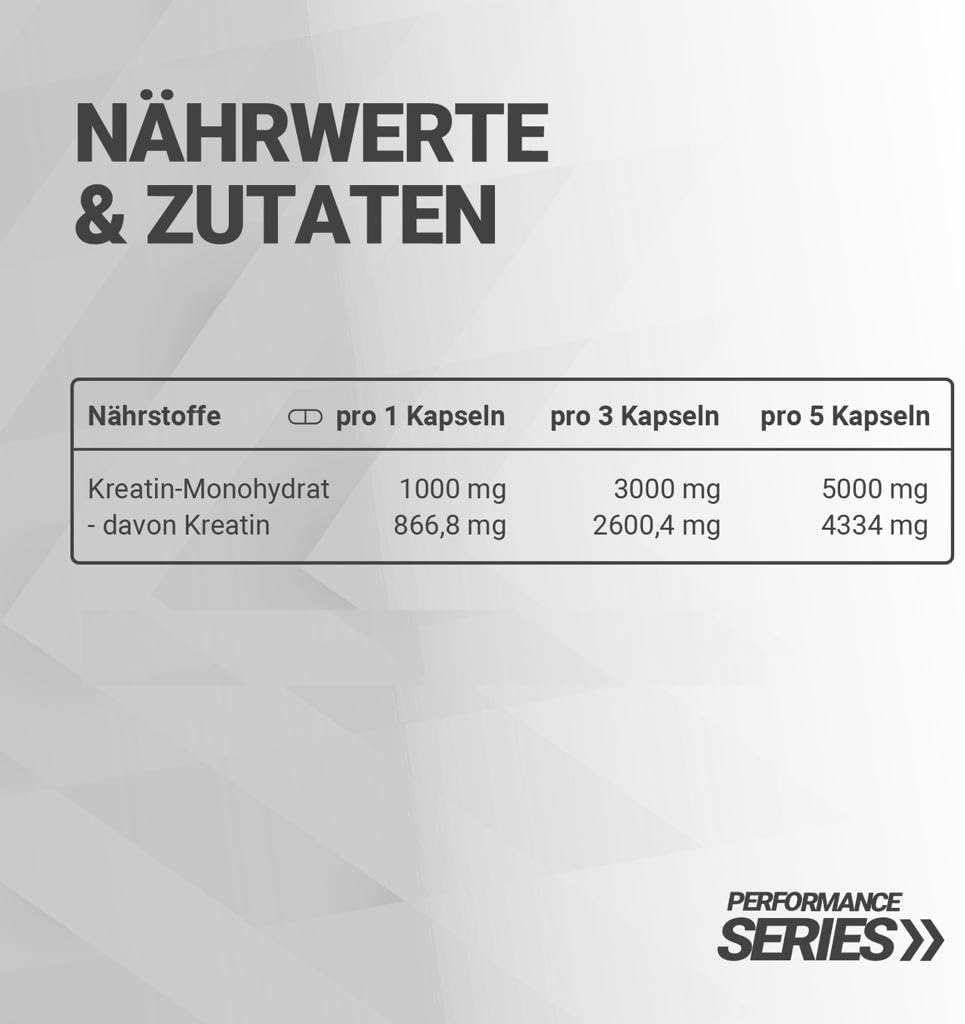 Creatine Monohydrat Giga Caps - 300 Kreatin Kapseln
