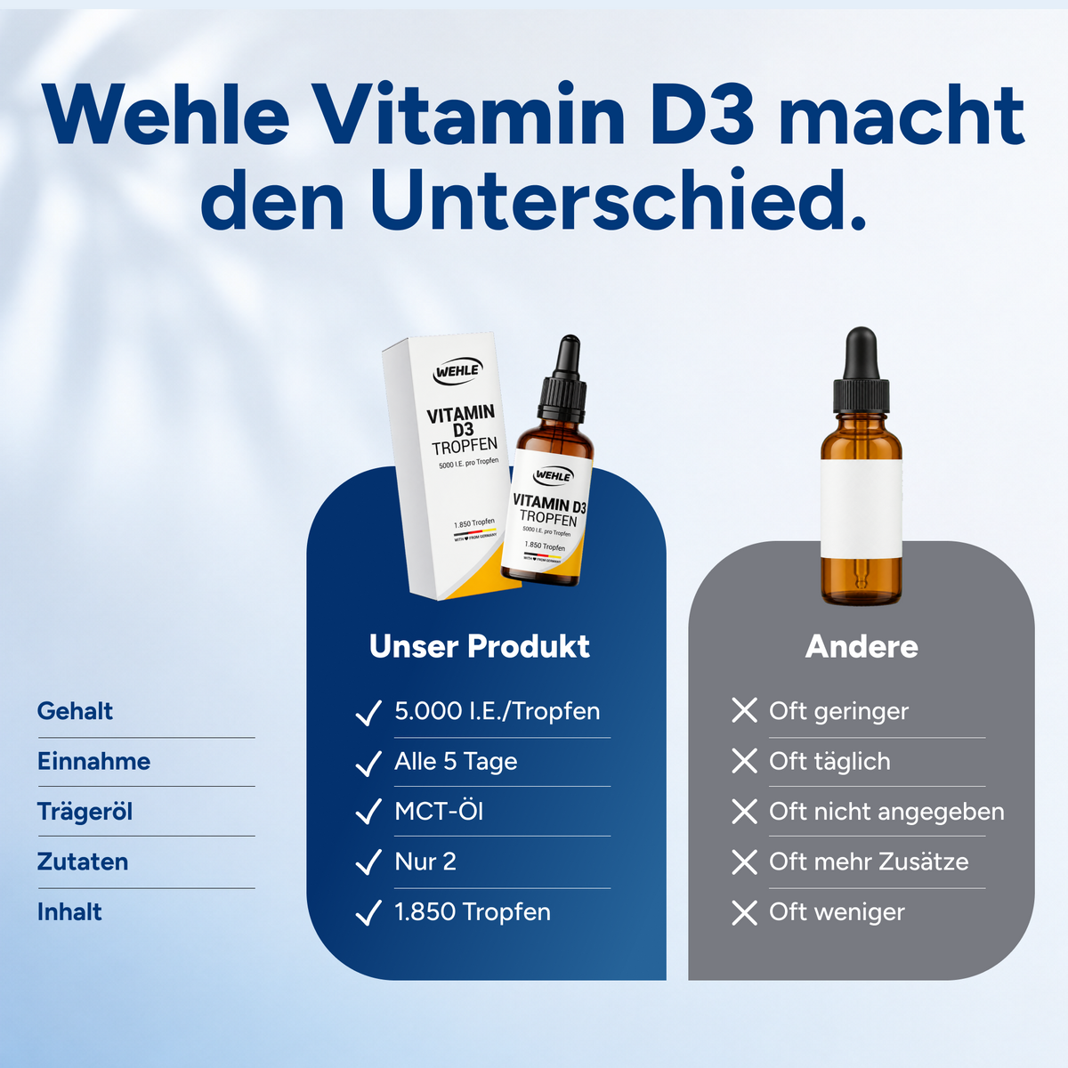 Vitamin D3 5000 IE pro Tropfen hochdosiert - 50ml