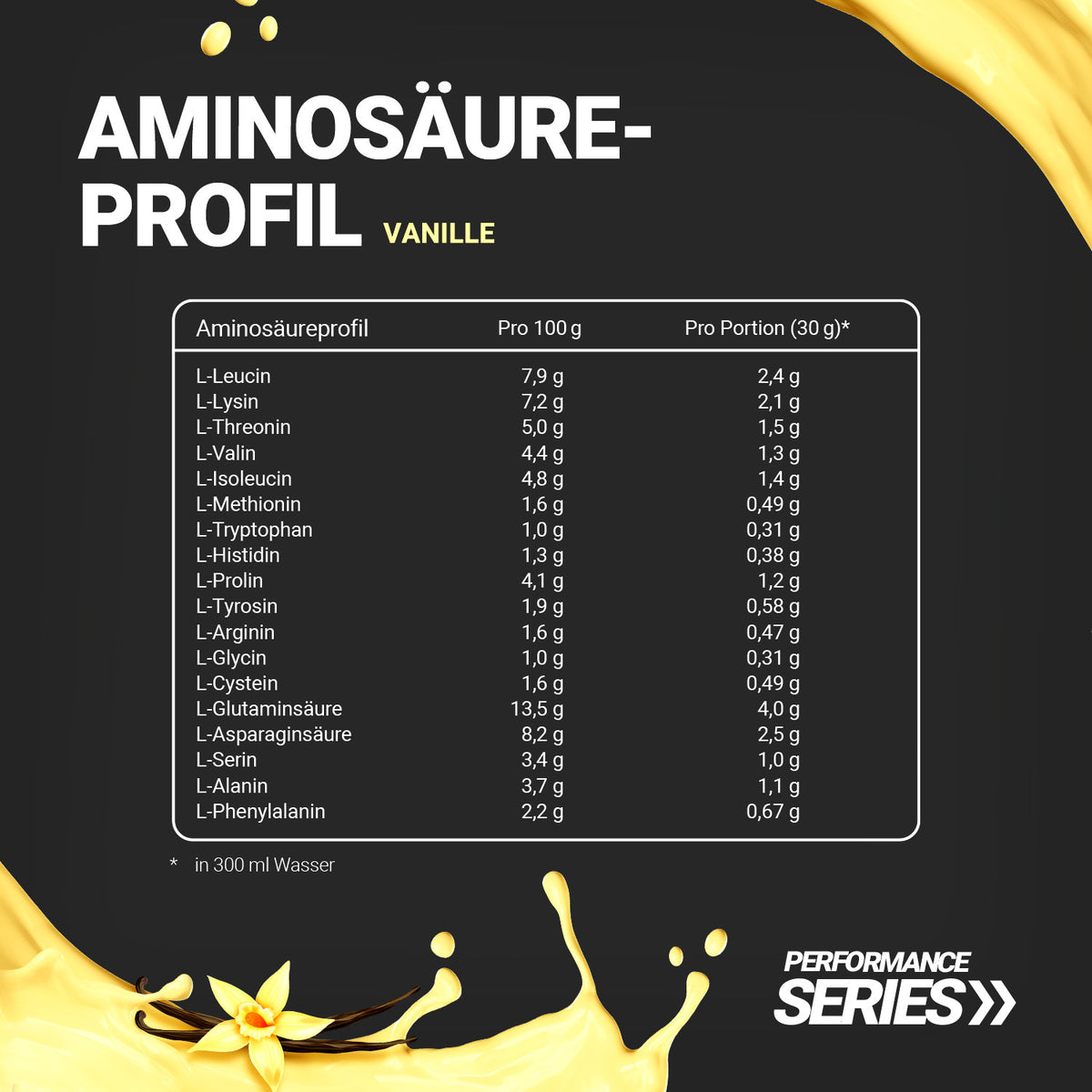 Tasty Whey Protein - 1000g