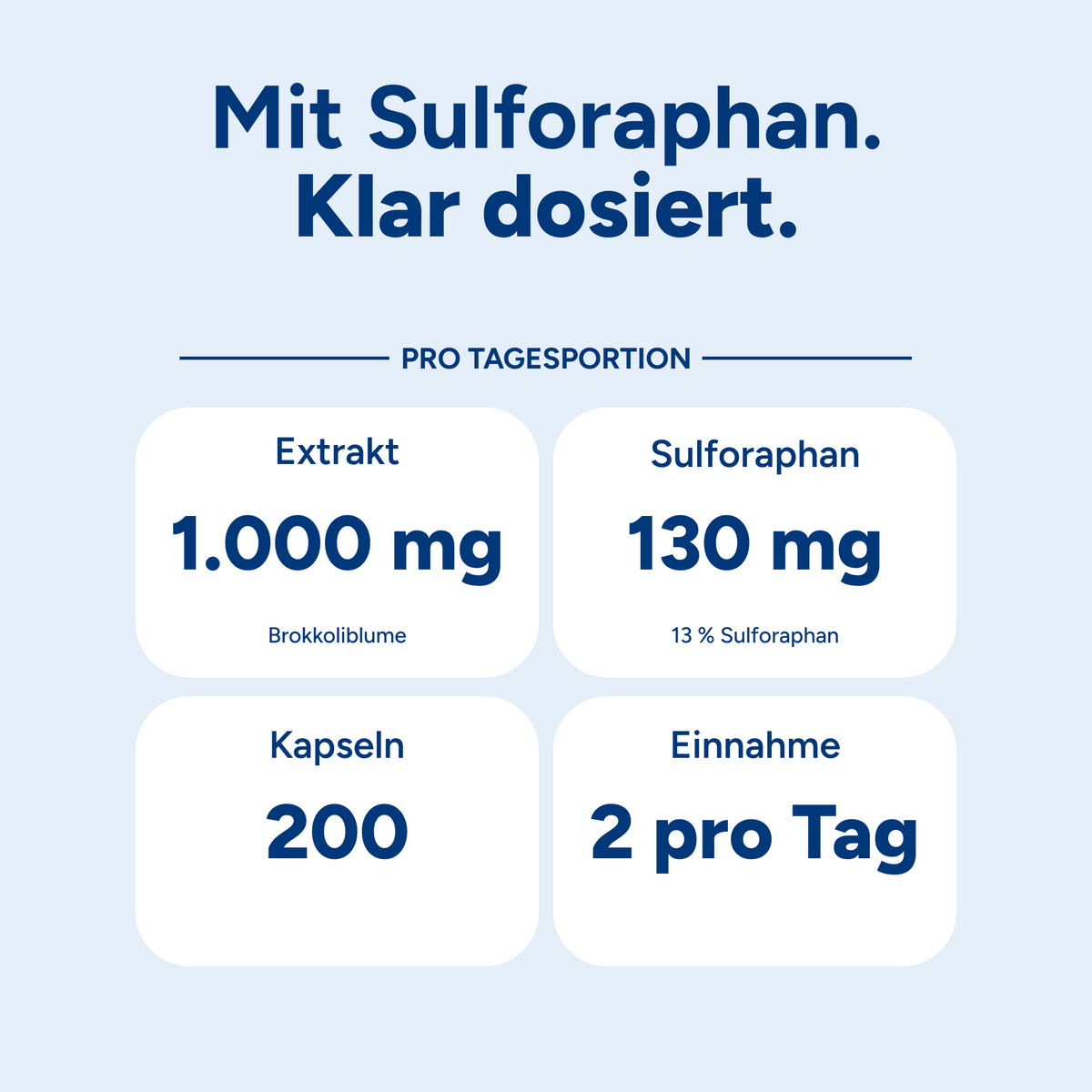 Brokkoli Kapseln - 200x Sulforaphan Hochdosiert -