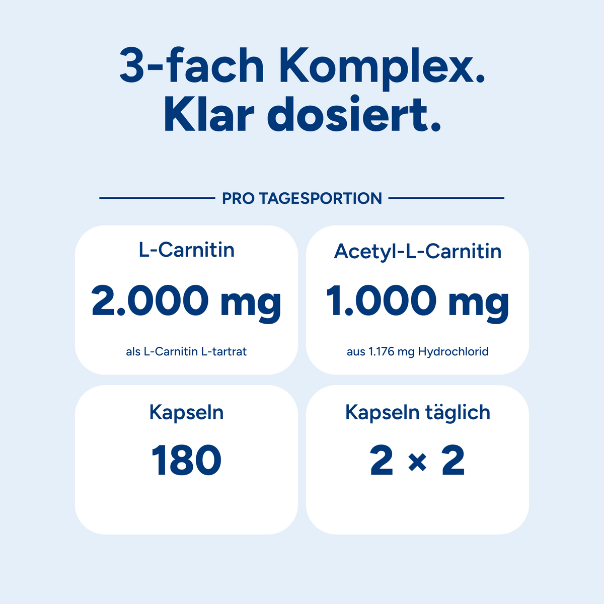 L-Carnitin Kapseln Hochdosiert - 180 Kapseln