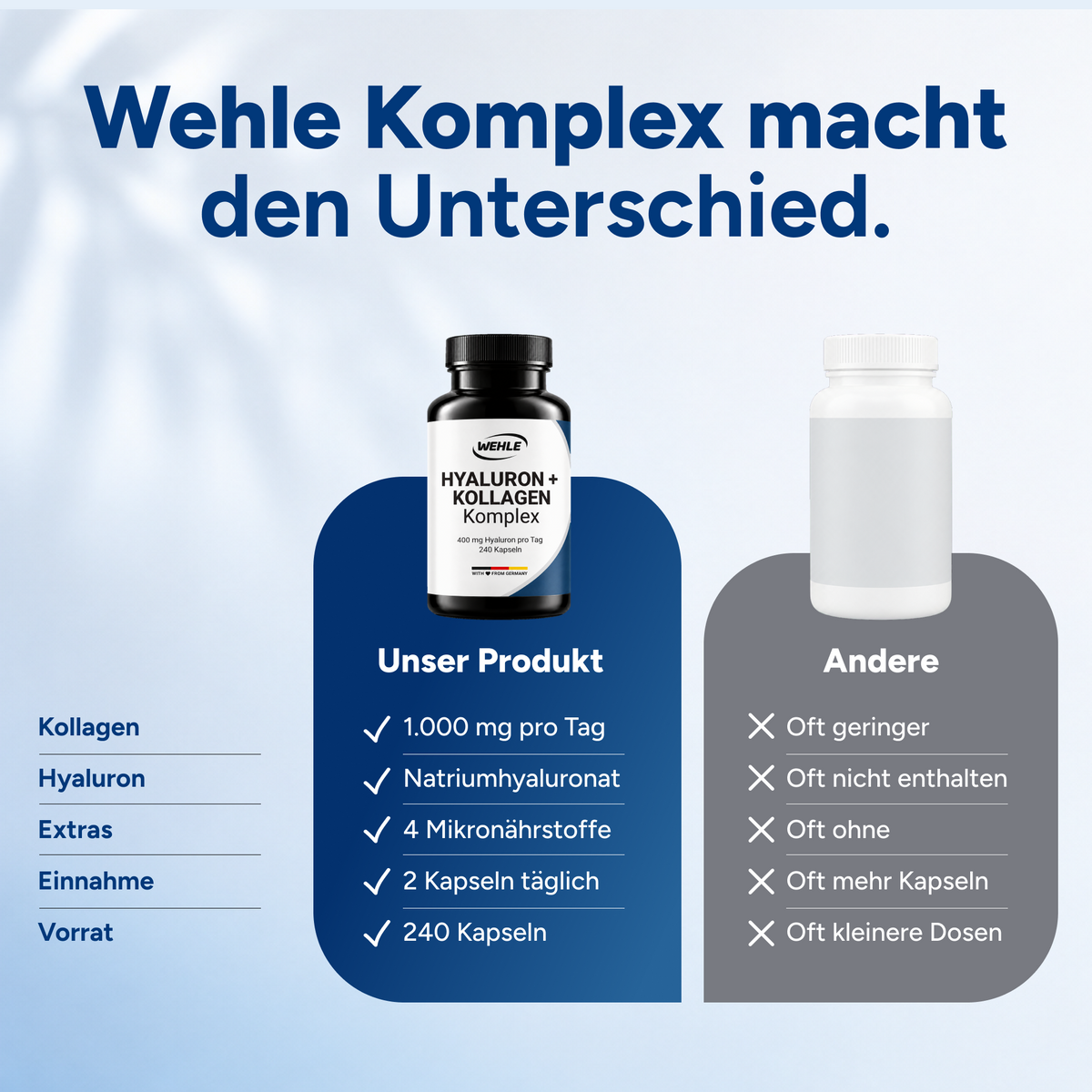 Kollagen Hyaluron Komplex – 240 Kapseln