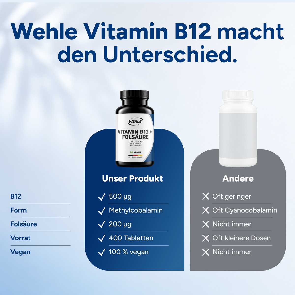 Vitamin B12 hochdosiert Tabletten