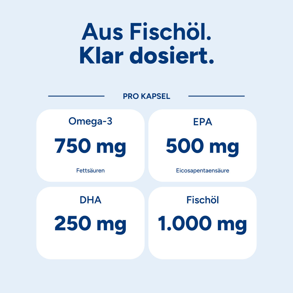 Omega 3 Fischöl Tryglyceride Fish Oil Softgel 500mg EPA 250mg