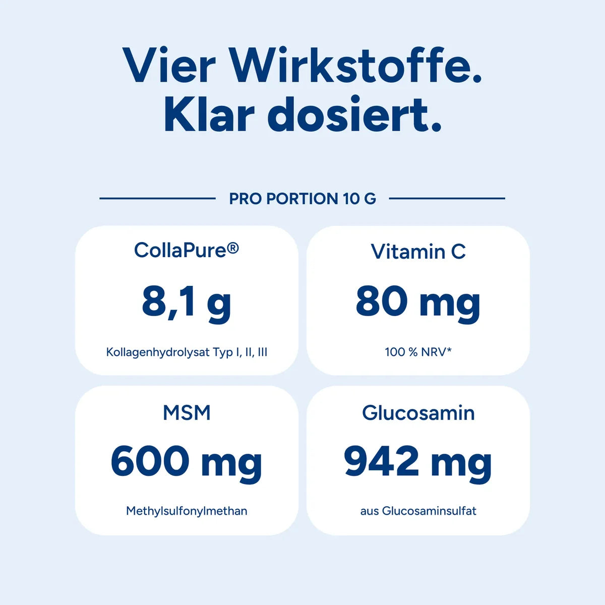 Vier Wirkstoffe, klar dosiert: 8,1 g CollaPure, 80 mg Vitamin C, 600 mg MSM, 942 mg Glucosamin